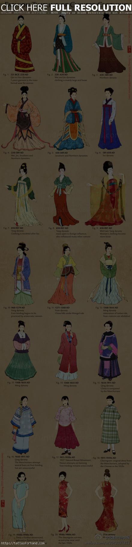 fashion wear timeline of Chinese clothing